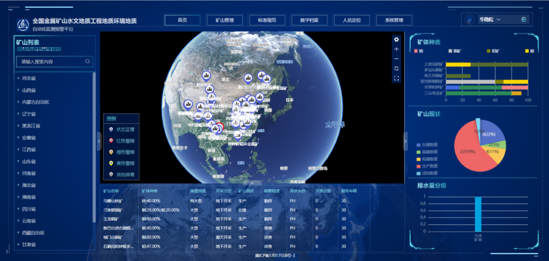 全国金属矿山水文地质工程地质环境地质自动化监测预警平台.png